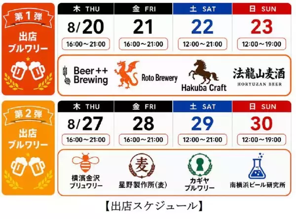 「駅徒歩1分でクラフトビール飲み比べ？ 京急・八丁畷駅前「八丁畷ビール祭2026」の参加8ブルワリーとおトクなおつまみ調達術（川崎市）」の画像