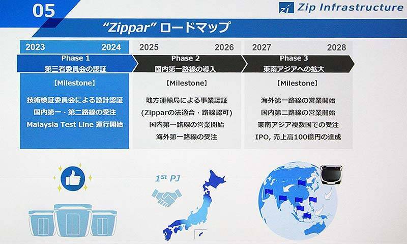 夢叶えるプロジェクトに選ばれた自走式ロープウェイ Zippar が300万円資金＋シリコンバレー視察きっぷを獲得！ 2025～2026年に営業運行開始めざし、上野動物園モノレールの代替えも!?