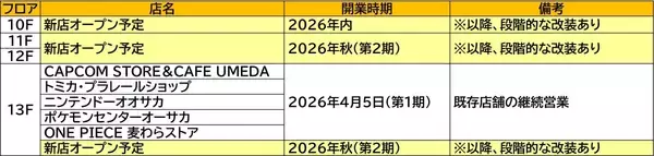 「【2026年4月】JR大阪駅「ルクア サウス」第1期開業！ スクエニ、マイクラ、サンリオも！ 国内最大級のキャラクター聖地とグルメの殿堂が集結」の画像