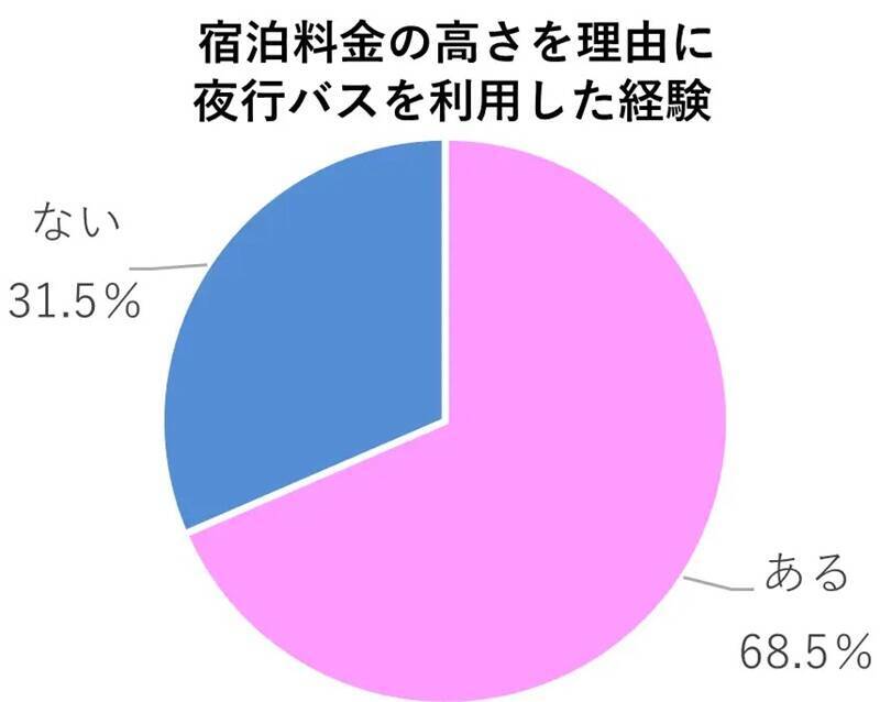 ホテル高騰の救世主？「WILLER EXPRESS」豪華バスが凄すぎる！ ほぼ個室 気分の夜行バスで「ぐっすり快適に移動」がトレンドに