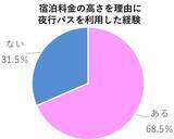 「ホテル高騰の救世主？「WILLER EXPRESS」豪華バスが凄すぎる！ ほぼ個室 気分の夜行バスで「ぐっすり快適に移動」がトレンドに」の画像2