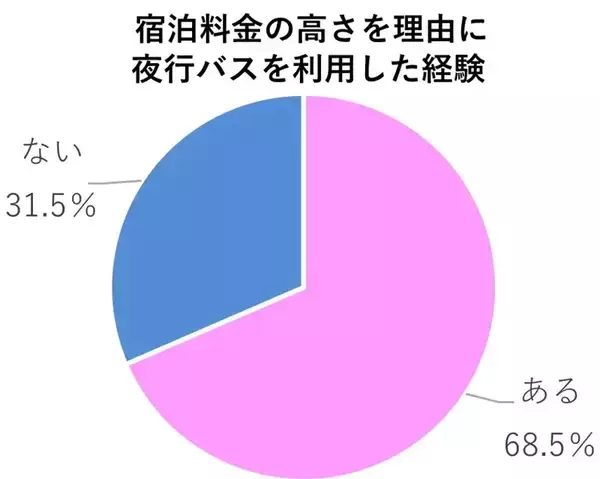 「ホテル高騰の救世主？「WILLER EXPRESS」豪華バスが凄すぎる！ ほぼ個室 気分の夜行バスで「ぐっすり快適に移動」がトレンドに」の画像