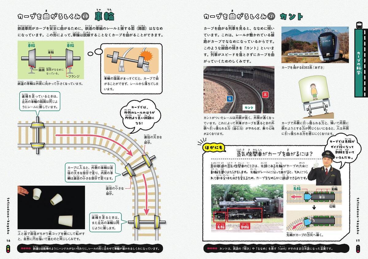 なぜ電車はハンドルなしで曲がれる？日テレの人気番組「所さんの目がテン！×学研の図鑑LIVE」の 鉄道の科学図鑑が発売に