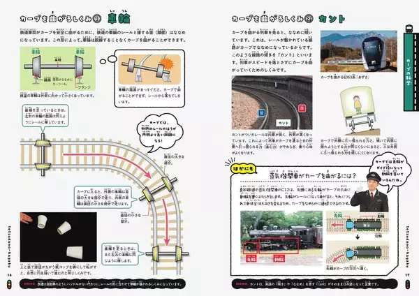 「なぜ電車はハンドルなしで曲がれる？日テレの人気番組「所さんの目がテン！×学研の図鑑LIVE」の 鉄道の科学図鑑が発売に」の画像