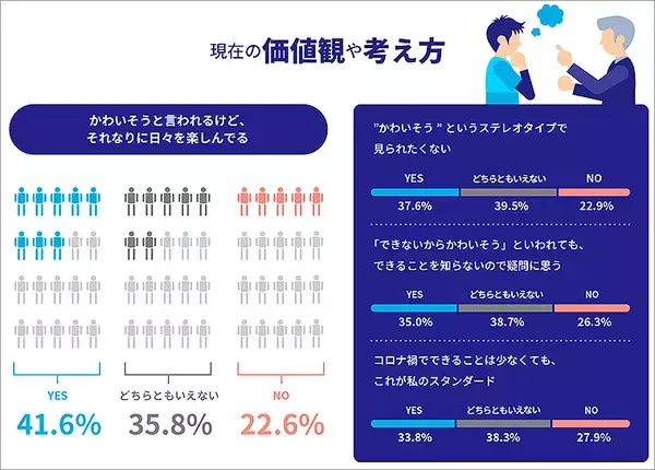 「コロナ直撃のU-24世代、実は前向きだった！ フリスク 新生活モヤモヤと思いきや？白書 公開、動画やプレゼントも」の画像
