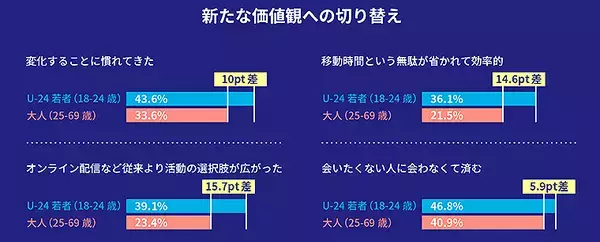 「コロナ直撃のU-24世代、実は前向きだった！ フリスク 新生活モヤモヤと思いきや？白書 公開、動画やプレゼントも」の画像