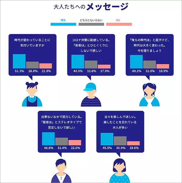 「コロナ直撃のU-24世代、実は前向きだった！ フリスク 新生活モヤモヤと思いきや？白書 公開、動画やプレゼントも」の画像