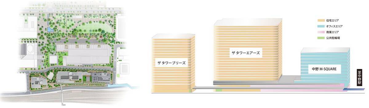 中野駅北口「パークシティ中野」 サミット・ノジマなど全8店が出店、29年度には歩行者デッキの新設により駅直結へ、5/29街びらき