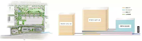 「中野駅北口「パークシティ中野」 サミット・ノジマなど全8店が出店、29年度には歩行者デッキの新設により駅直結へ、5/29街びらき」の画像