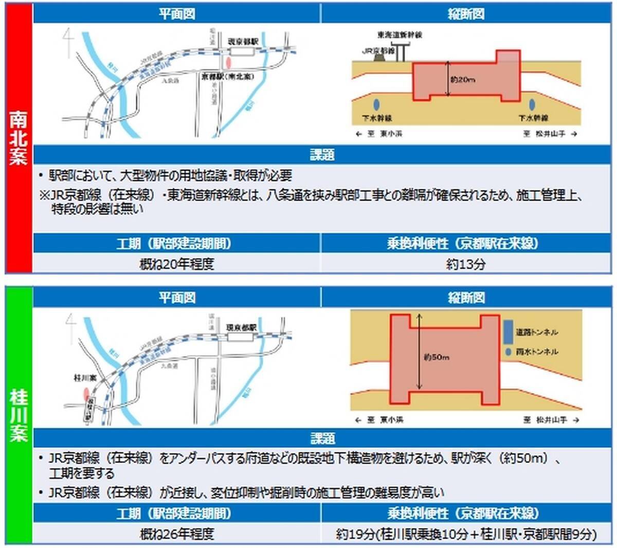 どうなる？北陸新幹線延伸 「桂川案」決定も課題あり SNS上の声は