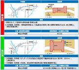 「どうなる？北陸新幹線延伸 「桂川案」決定も課題あり SNS上の声は」の画像2