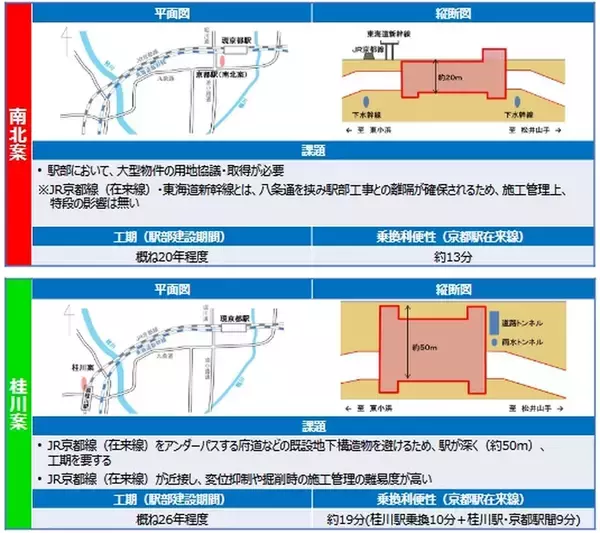 「どうなる？北陸新幹線延伸 「桂川案」決定も課題あり SNS上の声は」の画像