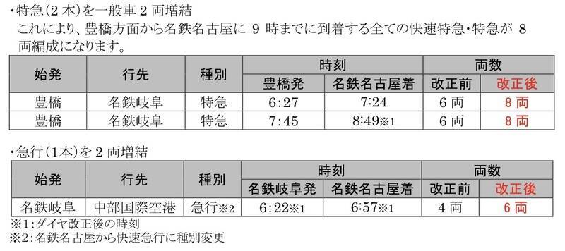空港アクセス増強や岐阜駅の接続改善など　名鉄2026年3月ダイヤ改正