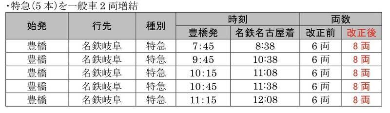 空港アクセス増強や岐阜駅の接続改善など　名鉄2026年3月ダイヤ改正
