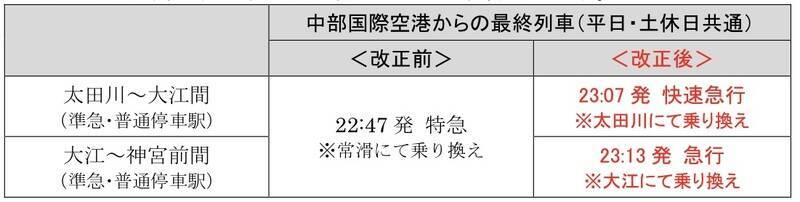 空港アクセス増強や岐阜駅の接続改善など　名鉄2026年3月ダイヤ改正