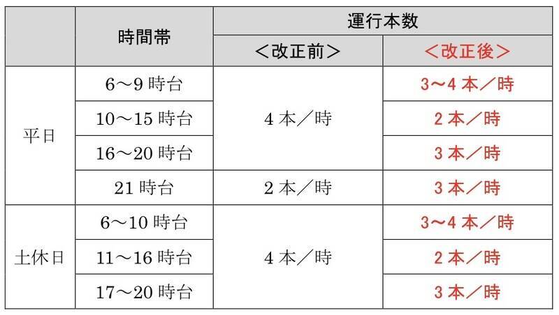 空港アクセス増強や岐阜駅の接続改善など　名鉄2026年3月ダイヤ改正