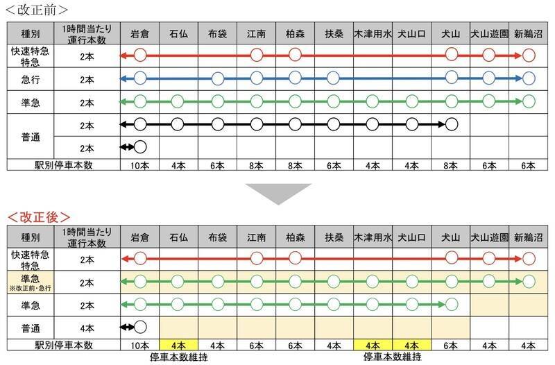 空港アクセス増強や岐阜駅の接続改善など　名鉄2026年3月ダイヤ改正