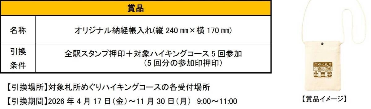 【2026年】12年に一度の秩父札所「午歳総開帳」！鉄道3社合同スタンプラリー初開催、115系や8000系などスタンプを集めて限定特典をゲット