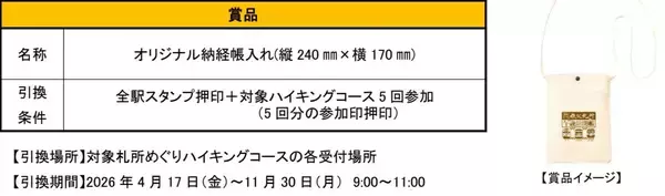 「【2026年】12年に一度の秩父札所「午歳総開帳」！鉄道3社合同スタンプラリー初開催、115系や8000系などスタンプを集めて限定特典をゲット」の画像