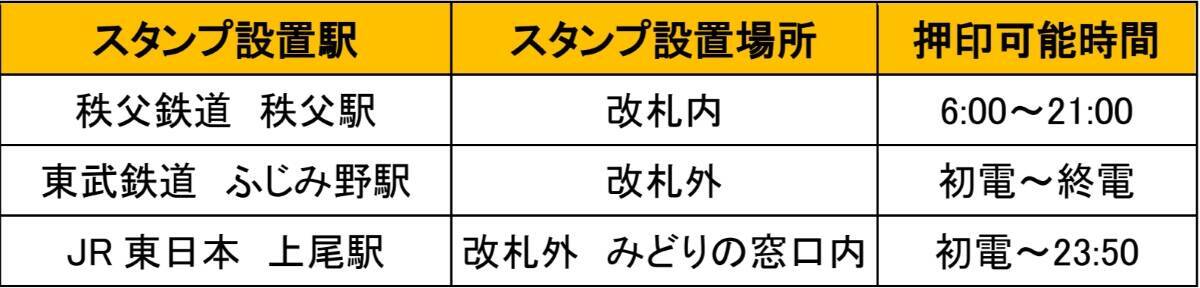 【2026年】12年に一度の秩父札所「午歳総開帳」！鉄道3社合同スタンプラリー初開催、115系や8000系などスタンプを集めて限定特典をゲット