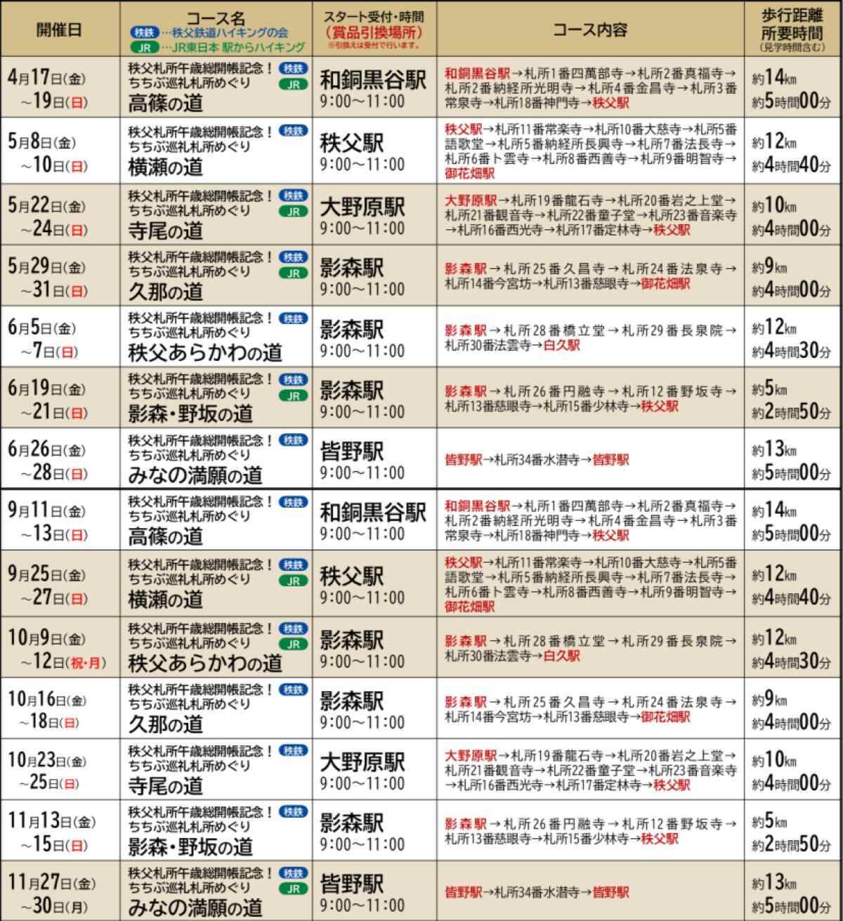 【2026年】12年に一度の秩父札所「午歳総開帳」！鉄道3社合同スタンプラリー初開催、115系や8000系などスタンプを集めて限定特典をゲット