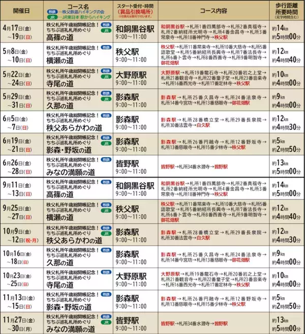 「【2026年】12年に一度の秩父札所「午歳総開帳」！鉄道3社合同スタンプラリー初開催、115系や8000系などスタンプを集めて限定特典をゲット」の画像