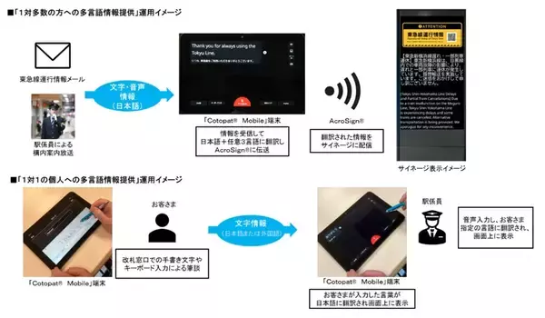 「日本初のデフリンピックに備え、鉄道事業者は何をすべきなのか　東急電鉄に聞いた」の画像