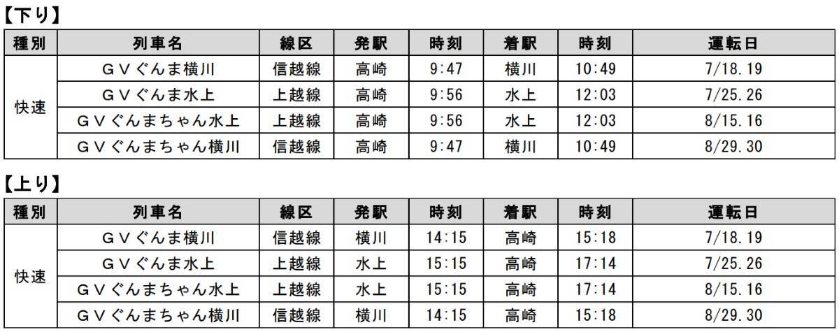 JR東日本、2026年夏はSLに代わり“客車を牽引しないレアな新車”が登場！快速「GVぐんま」初のプッシュプル運転と群馬の避暑旅ガイド