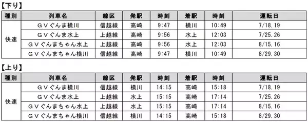 「JR東日本、2026年夏はSLに代わり“客車を牽引しないレアな新車”が登場！快速「GVぐんま」初のプッシュプル運転と群馬の避暑旅ガイド」の画像