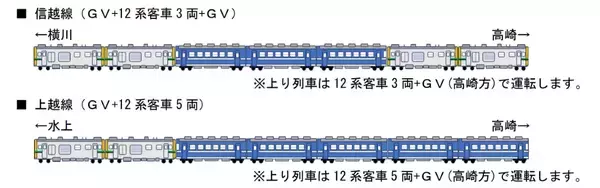 「JR東日本、2026年夏はSLに代わり“客車を牽引しないレアな新車”が登場！快速「GVぐんま」初のプッシュプル運転と群馬の避暑旅ガイド」の画像