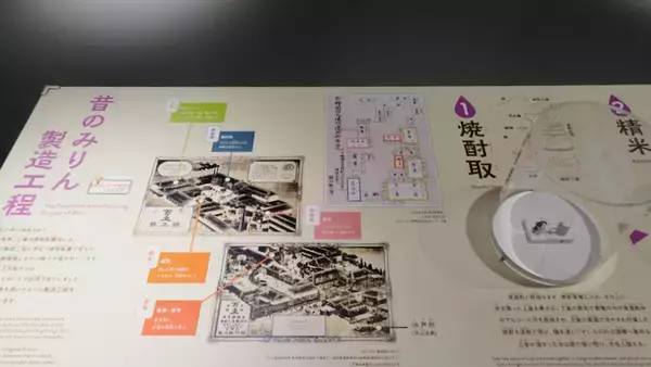 つくばエクスプレス【駅ぶら】051　流山セントラルパーク駅　その5　流山白みりんミュージアム　流山まちなかミュージアム