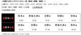 「熊本デスティネーションキャンペーン開催！くまモン新幹線・キハ200系の運行ダイヤや “くまもっと！冒険きっぷ” 料金やスケジュール等まとめ」の画像6