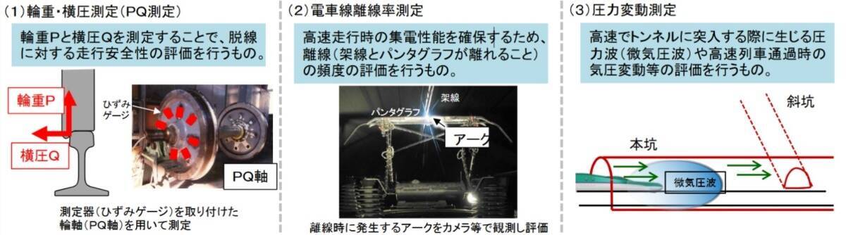 北海道新幹線【時速260kmへ】お盆･GWのさらなる時短へ向け青函トンネル前後区間で夜間の高速走行試験を開始！3つの重要な試験項目とは？
