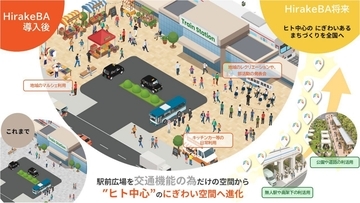 駅前広場の利用が「超お手軽」に！？新プラットフォーム「HirakeBA」8月3日始動、スマホで簡単申請 物販や演奏会などに【JR東日本】