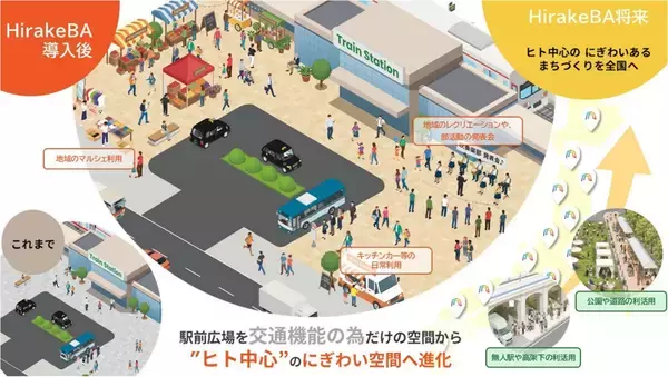 駅前広場の利用が「超お手軽」に！？新プラットフォーム「HirakeBA」8月3日始動、スマホで簡単申請 物販や演奏会などに【JR東日本】