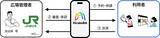 「駅前広場の利用が「超お手軽」に！？新プラットフォーム「HirakeBA」8月3日始動、スマホで簡単申請 物販や演奏会などに【JR東日本】」の画像2