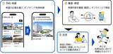 「駅前広場の利用が「超お手軽」に！？新プラットフォーム「HirakeBA」8月3日始動、スマホで簡単申請 物販や演奏会などに【JR東日本】」の画像3