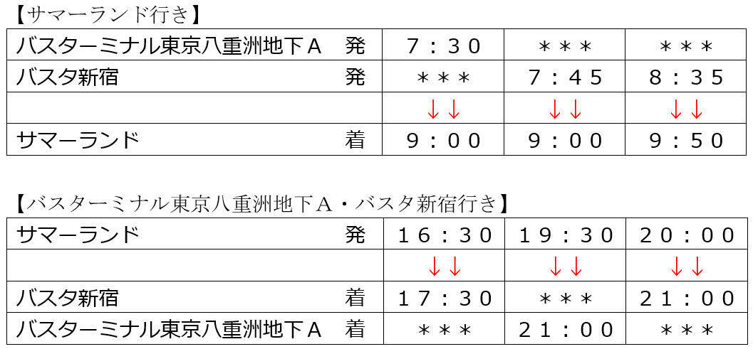東京八重洲・バスタ新宿からサマーランドへ直行バス運行！ おトクな1Dayパスで夏のプールと推し活を楽しもう！（2026年8/1～31）