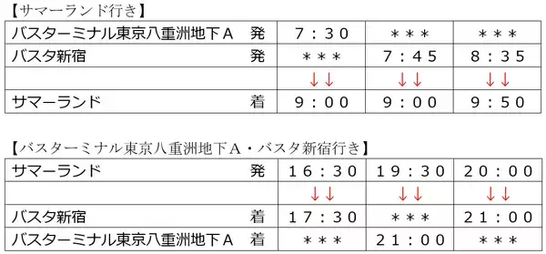 「東京八重洲・バスタ新宿からサマーランドへ直行バス運行！ おトクな1Dayパスで夏のプールと推し活を楽しもう！（2026年8/1～31）」の画像