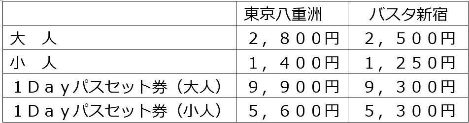 東京八重洲・バスタ新宿からサマーランドへ直行バス運行！ おトクな1Dayパスで夏のプールと推し活を楽しもう！（2026年8/1～31）