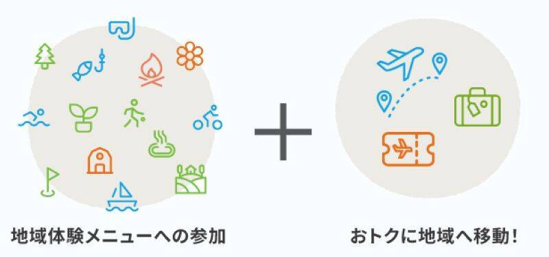 ANA「お試し二地域プラン」参加で航空券費用を補助！ ワーケーションや週末移住に最適な自治体は？ 2026年は対象のエリアが拡大！
