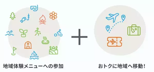 「ANA「お試し二地域プラン」参加で航空券費用を補助！ ワーケーションや週末移住に最適な自治体は？ 2026年は対象のエリアが拡大！」の画像