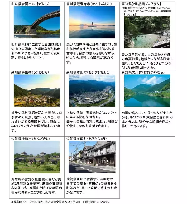 「ANA「お試し二地域プラン」参加で航空券費用を補助！ ワーケーションや週末移住に最適な自治体は？ 2026年は対象のエリアが拡大！」の画像