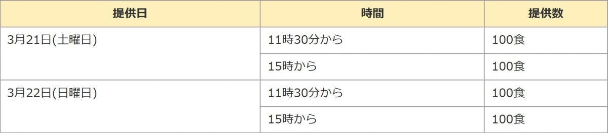 航空ファンも必見！北海道新幹線10周年イベントでF-15が舞う！戦闘機展示飛行＆中川家礼二さん駅長就任、無料･10円グルメ情報まとめ