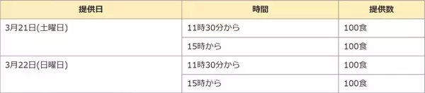 「航空ファンも必見！北海道新幹線10周年イベントでF-15が舞う！戦闘機展示飛行＆中川家礼二さん駅長就任、無料･10円グルメ情報まとめ」の画像