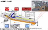 「札幌都心が激変！高速から地下トンネルで札幌駅へ直結、「創成川通都心アクセス道路」が7月から本格着工、延長4.8km整備事業の全貌」の画像3