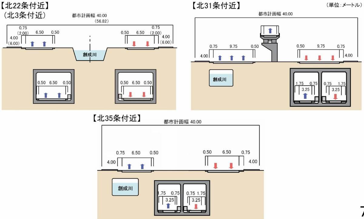 札幌都心が激変！高速から地下トンネルで札幌駅へ直結、「創成川通都心アクセス道路」が7月から本格着工、延長4.8km整備事業の全貌