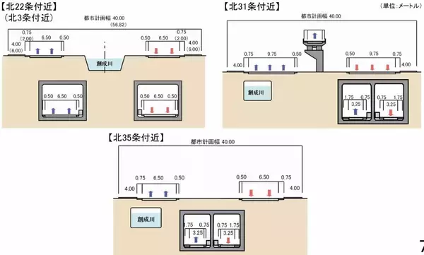 「札幌都心が激変！高速から地下トンネルで札幌駅へ直結、「創成川通都心アクセス道路」が7月から本格着工、延長4.8km整備事業の全貌」の画像