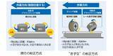 「近鉄が新型レール削正車「きずな」9月導入　「ミリング式」採用でメンテナンス作業を効率化！安全性や乗り心地の向上に貢献するだけでなく、全線区で活躍するための仕組みも」の画像2