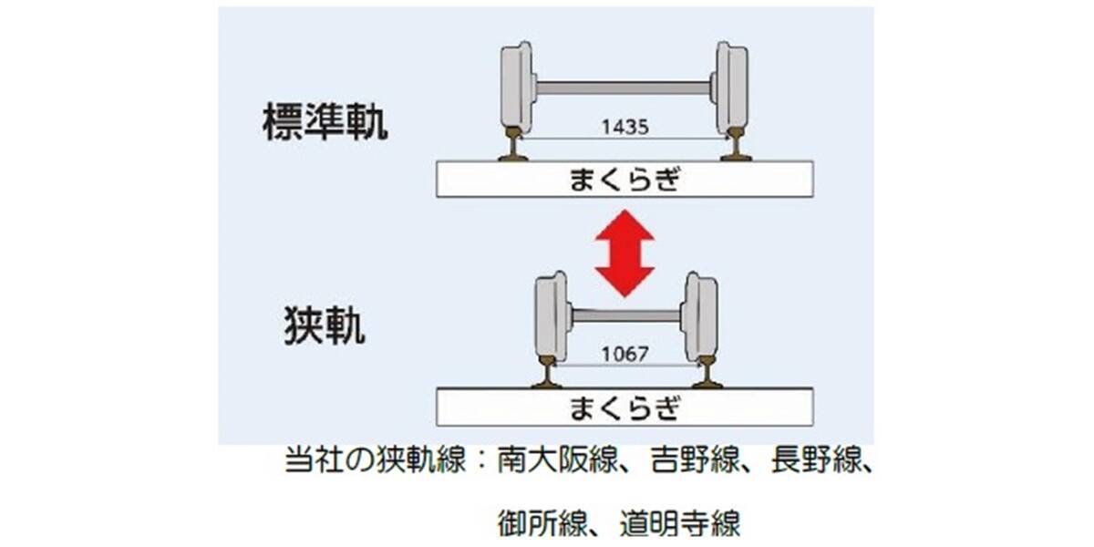 近鉄が新型レール削正車「きずな」9月導入　「ミリング式」採用でメンテナンス作業を効率化！安全性や乗り心地の向上に貢献するだけでなく、全線区で活躍するための仕組みも